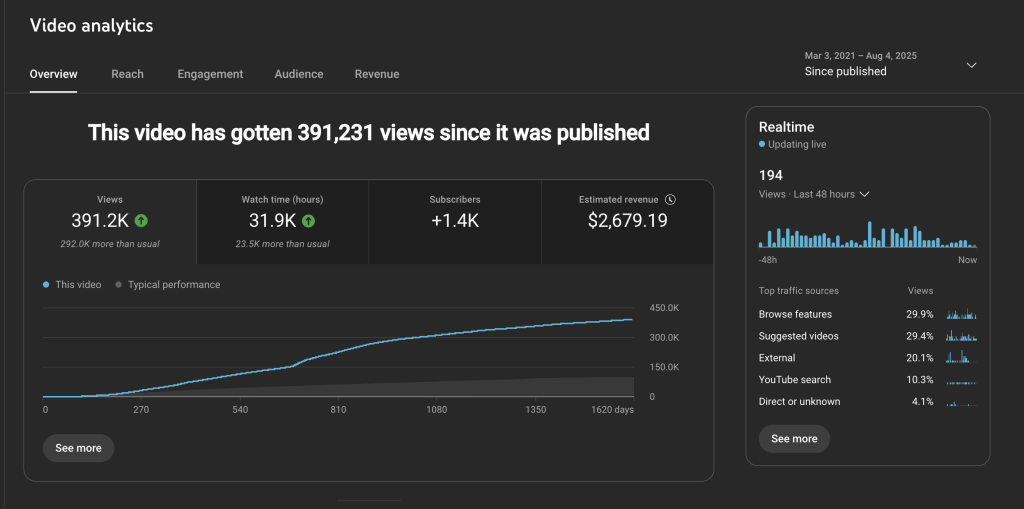 screenshot of the analytics of a youtube video
